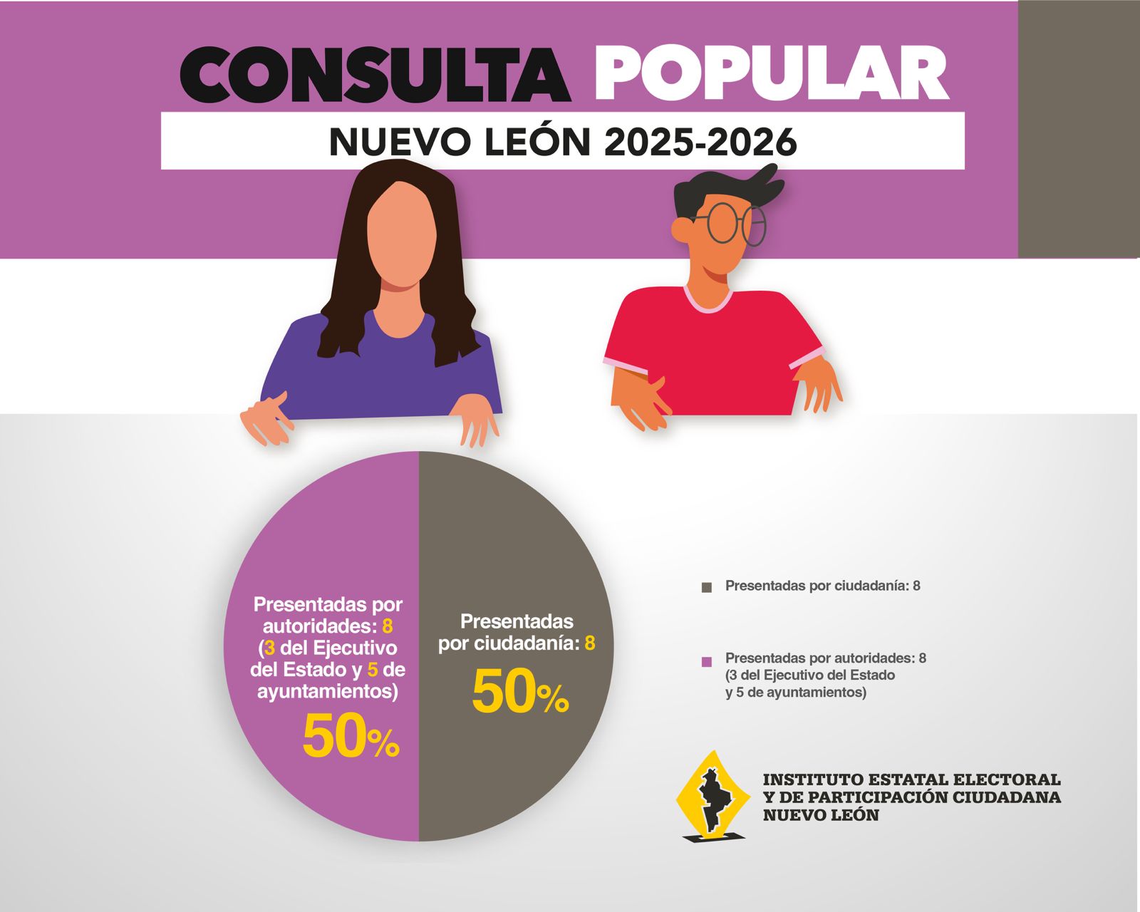 Numeralia de Consultas Populares en el IEEPCNL